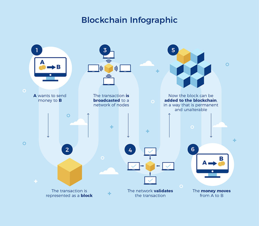 blockchain